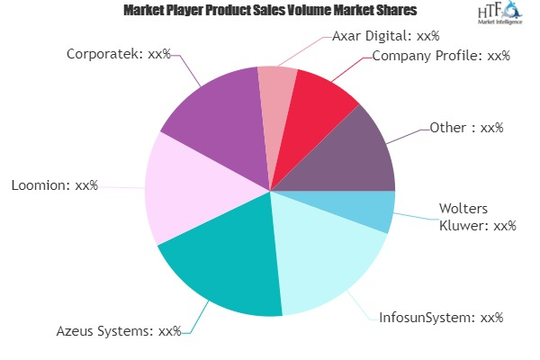 Company Secretarial Software Market