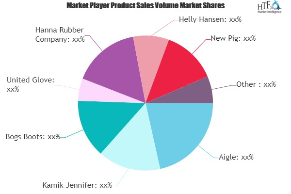 Rain Boots Market To Witness Huge Growth With Projected Aigl