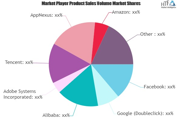 Programmatic Display Market
