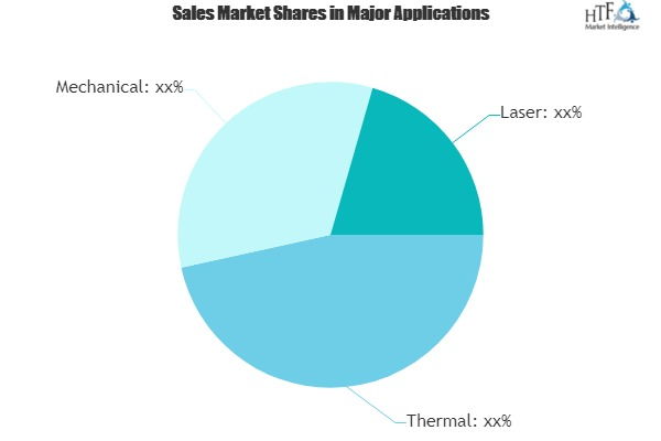 Solar Panel Recycling Management Market Views: Taking A Nimb