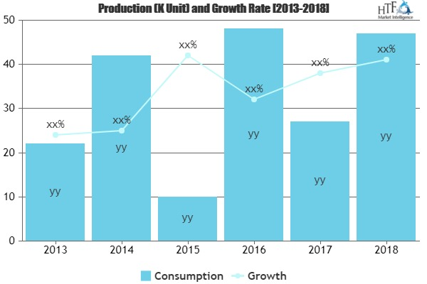 Blockchain Market in Supply Chain Market