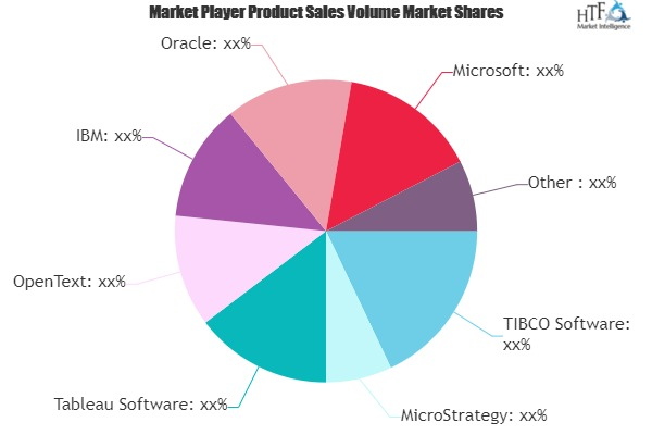 Business Intelligence and Analytics Software Market