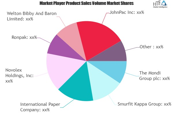 Paper Bags Packaging Market