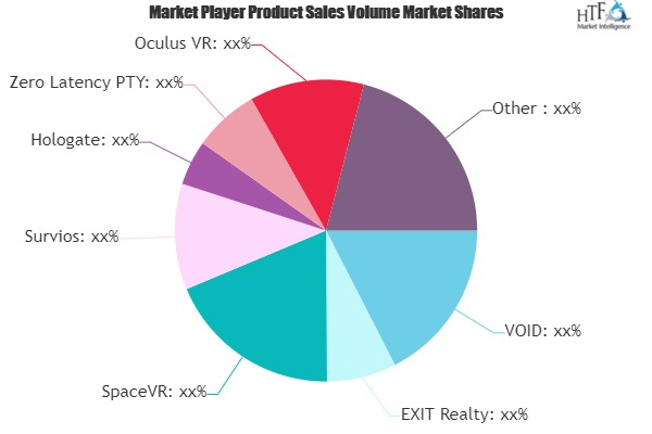 Location-based Virtual Reality Market