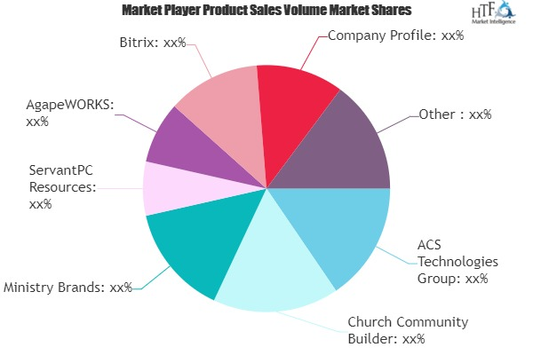 Church Management Software Market