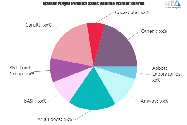 Functional Foods Market