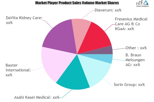 Kidney Dialysis Machines Market to Set Phenomenal Growth fro
