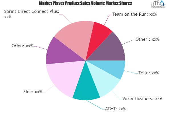 Push-To-Talk (PTT) Software Market