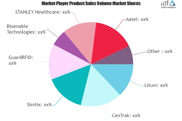 Infant Security System Market'