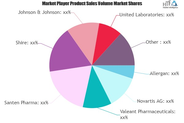 Dry Eye Drugs Market