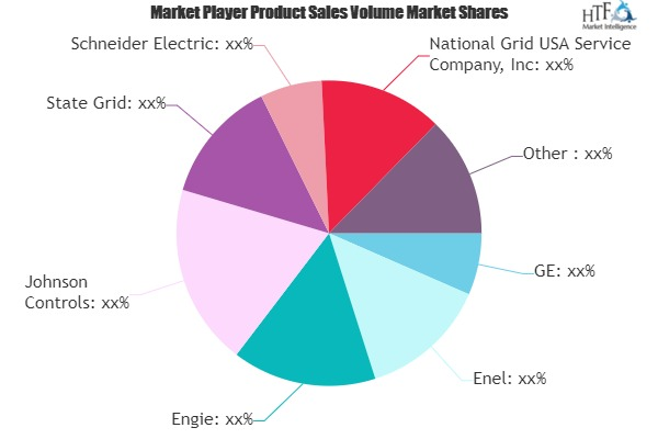 Energy Saving Solutions Market: Good Value & Room to