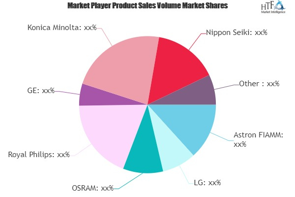 Automotive OLED Lighting Market