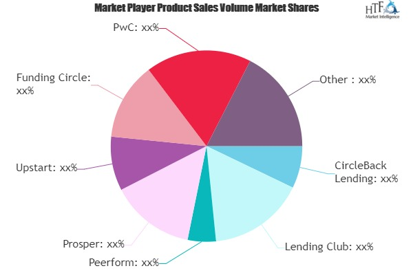 P2P Lending Market