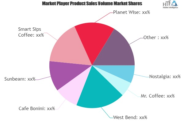 Cocoa Machine Market