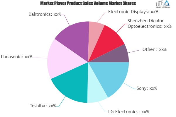 Digital Outdoor Billboard Market