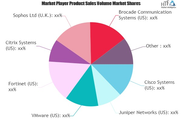 Remote Access Management System Market