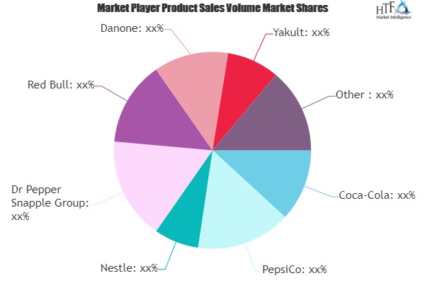 Non-Alcoholic Drinks Market