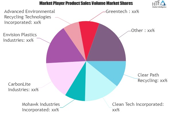 Recycled Plastics Market Overview: Is Demand & Suppl