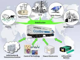 Renewable Energy Storage System Market'