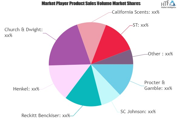 Car Air Fresheners Market: Growth YoY, Market Review