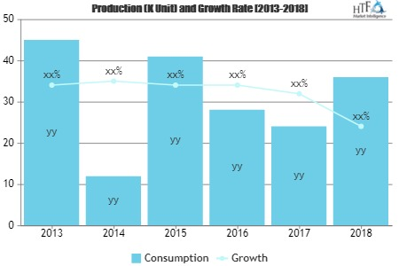 Luxury Vehicles Market