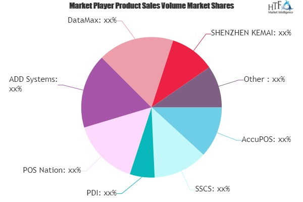 Convenience Store Software Market