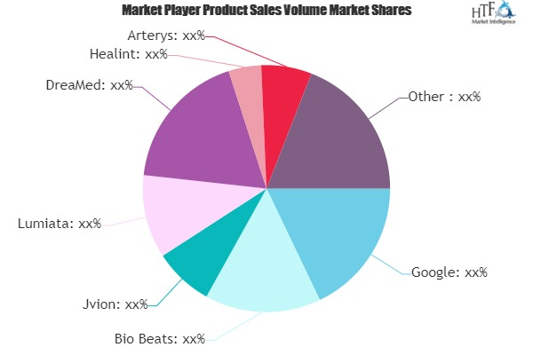 Machine Learning in Medicine Market