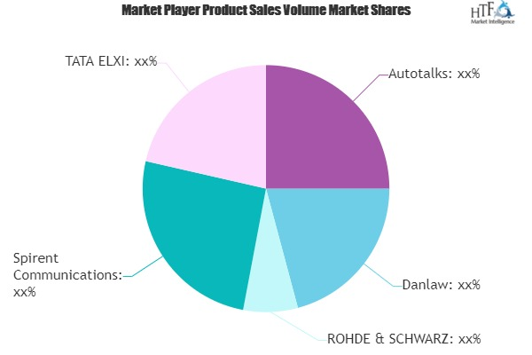 Vehicle-to-everything Test Equipment Market