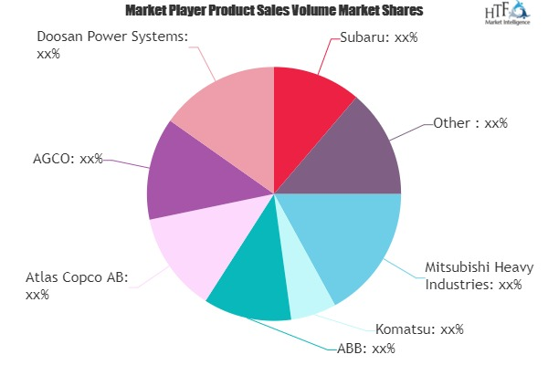Power Supply Equipment Market to Witness Huge Growth by 2020'