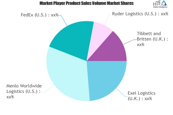 Logistics Outsourcing Market To Witness Huge Growth With Pro