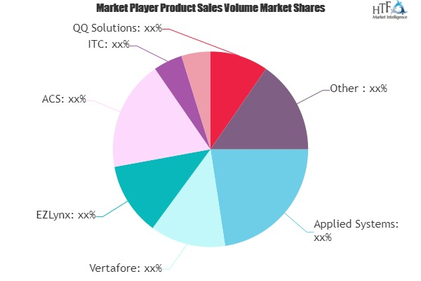 Insurance Rating Software Market