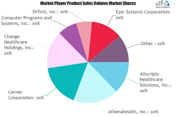 E-Prescription Systems Market May See a Big Move | Athenahea