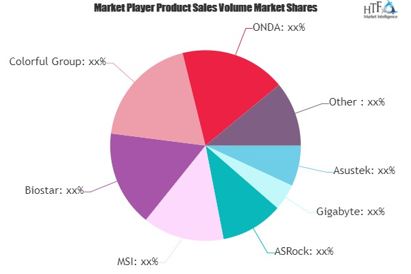 Motherboards Market