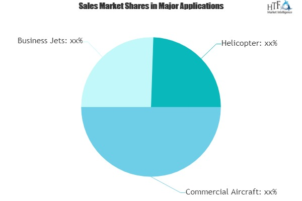 Aerospace Structural Testing Market