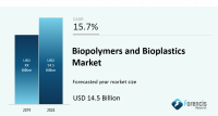 Global Biopolymers and Bioplastics Market
