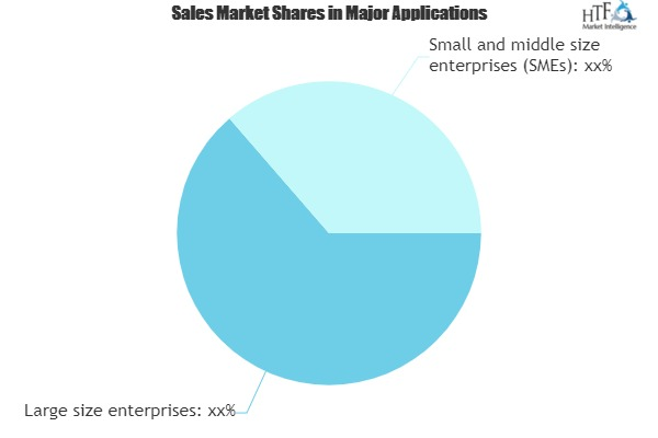 Multiscreen Video Market Astonishing Growth In Coming Years'