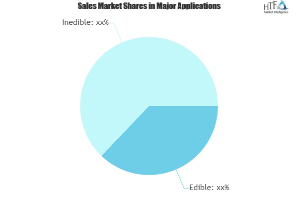 Hotdog Casings Market
