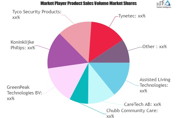 Assisted Living Technologies Market
