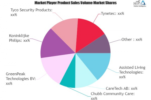Assisted Living Technologies Market'