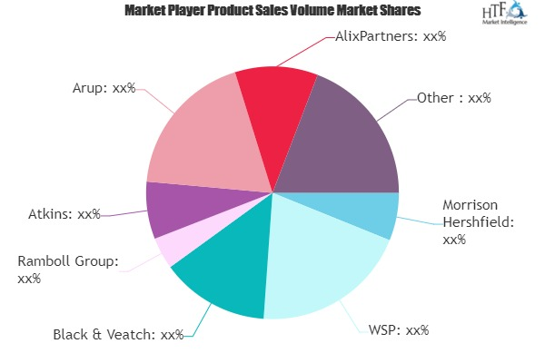 Transportation Consulting Service Market