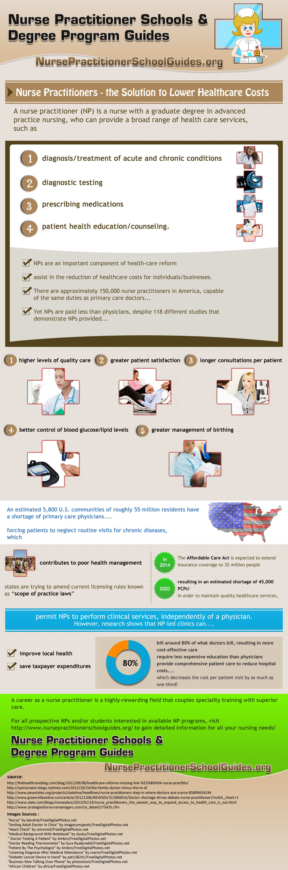 Nursepractitionerschoolguides.org'