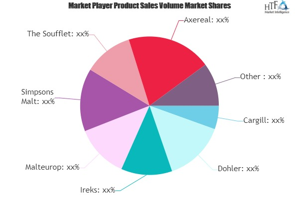 Malt Ingredient Market