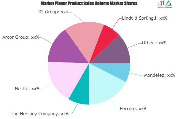 Non-Cocoa Confectionery Market
