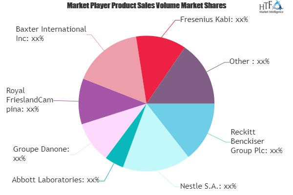 Pediatric Nutrition Market