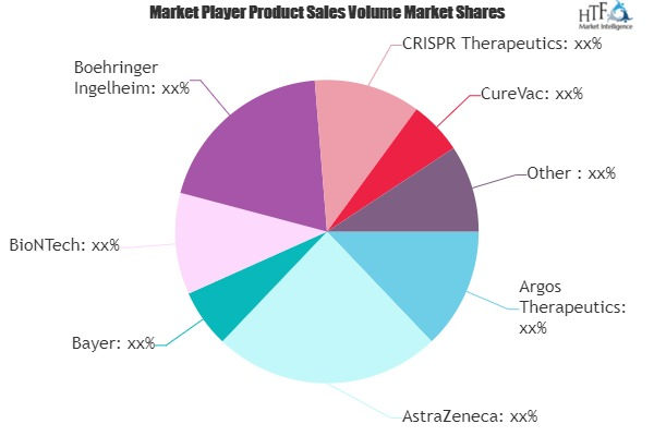 mRNA Vaccines & Therapeutics Market