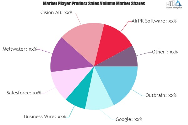 Public Relations (PR) Tools Market