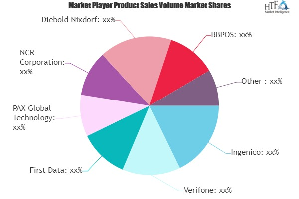 Wireless POS Terminal Market