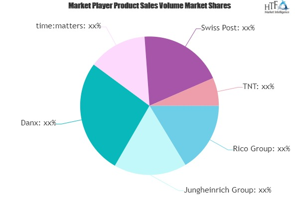 Spare Parts Logistics in-night Market