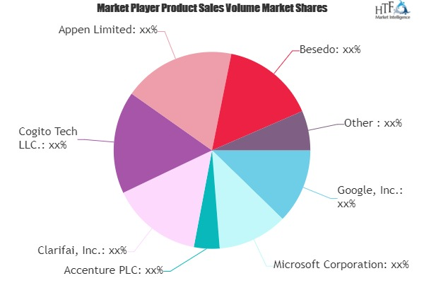 Content Moderation Service Market