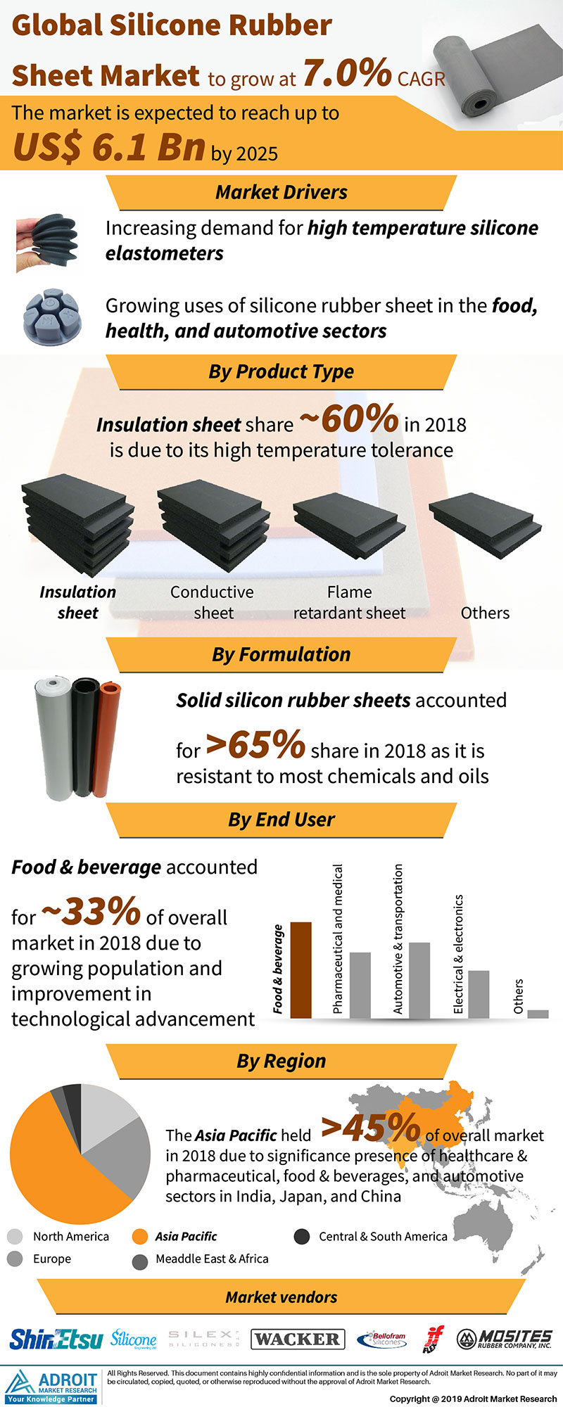 Silicone Rubber Sheet Market 2020 & Regional Outlook